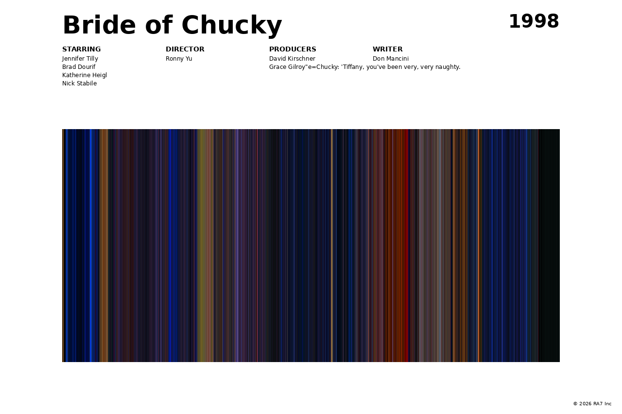 Poster preview for Bride of Chucky